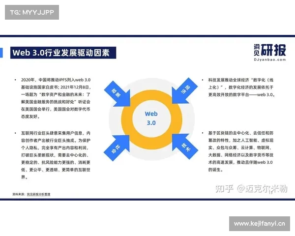 Web 3.0生态全解析:颠覆性的技术变革 Web 3.0生态全解析:颠覆性的技术变革